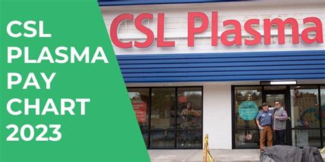 csl plasma salary|csl plasma salaries and reviews.